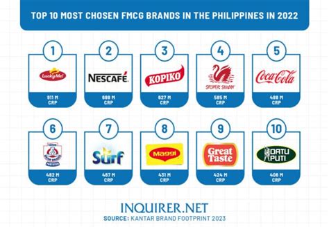 Top SEO Companies for Consumer Goods in Manila .